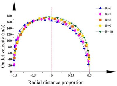 The Bent-Tube <mark class="highlighted">Nozzle</mark> Optimization of Force-Spinning With the Gray Wolf Algorithm